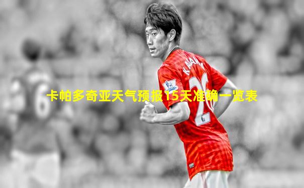 卡帕多奇亚天气预报15天准确一览表